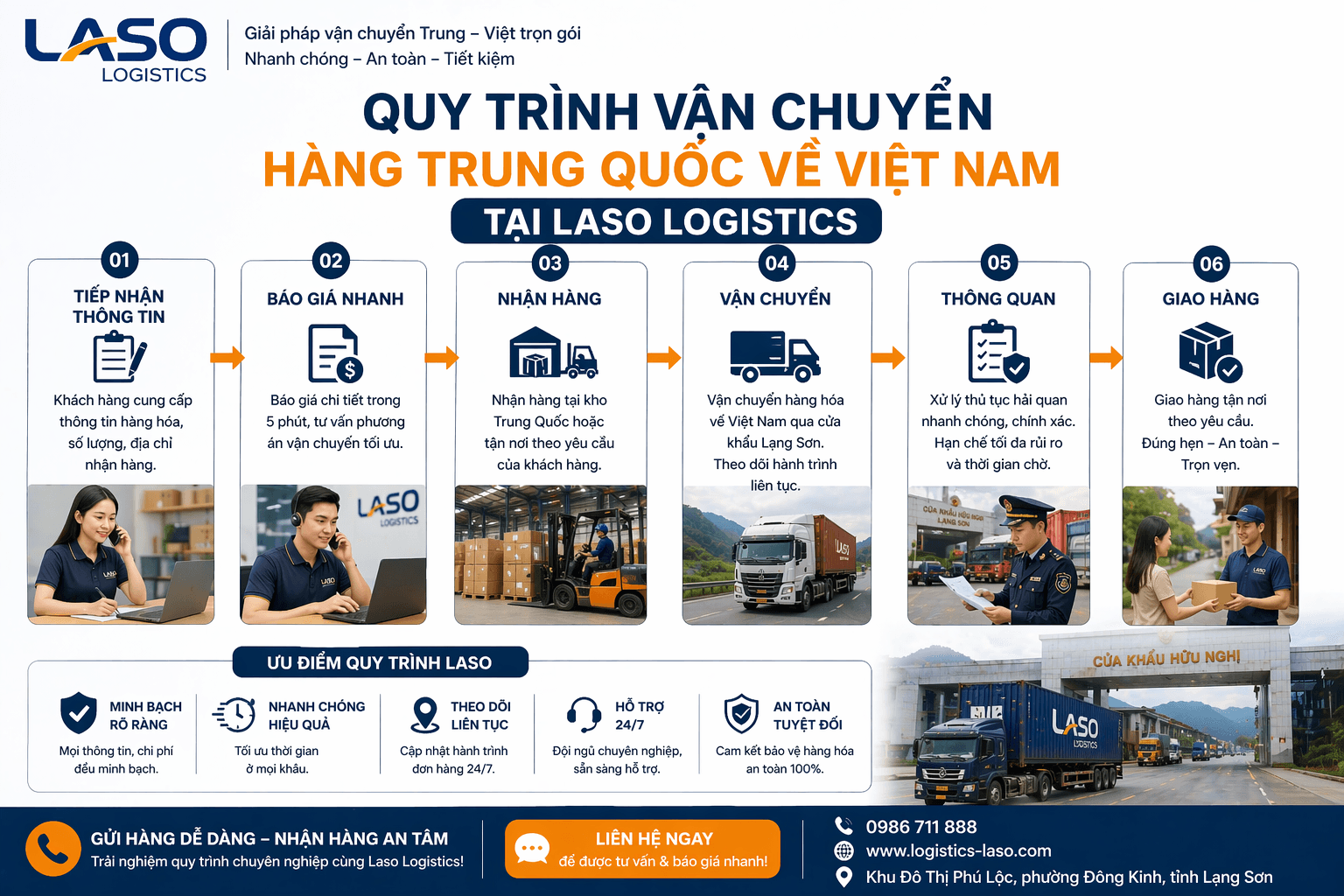 📦 Laso Logistics 中国至越南跨境物流运输流程