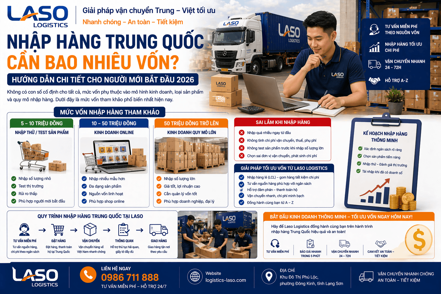 从中国进口货物需要多少资金？新手指南