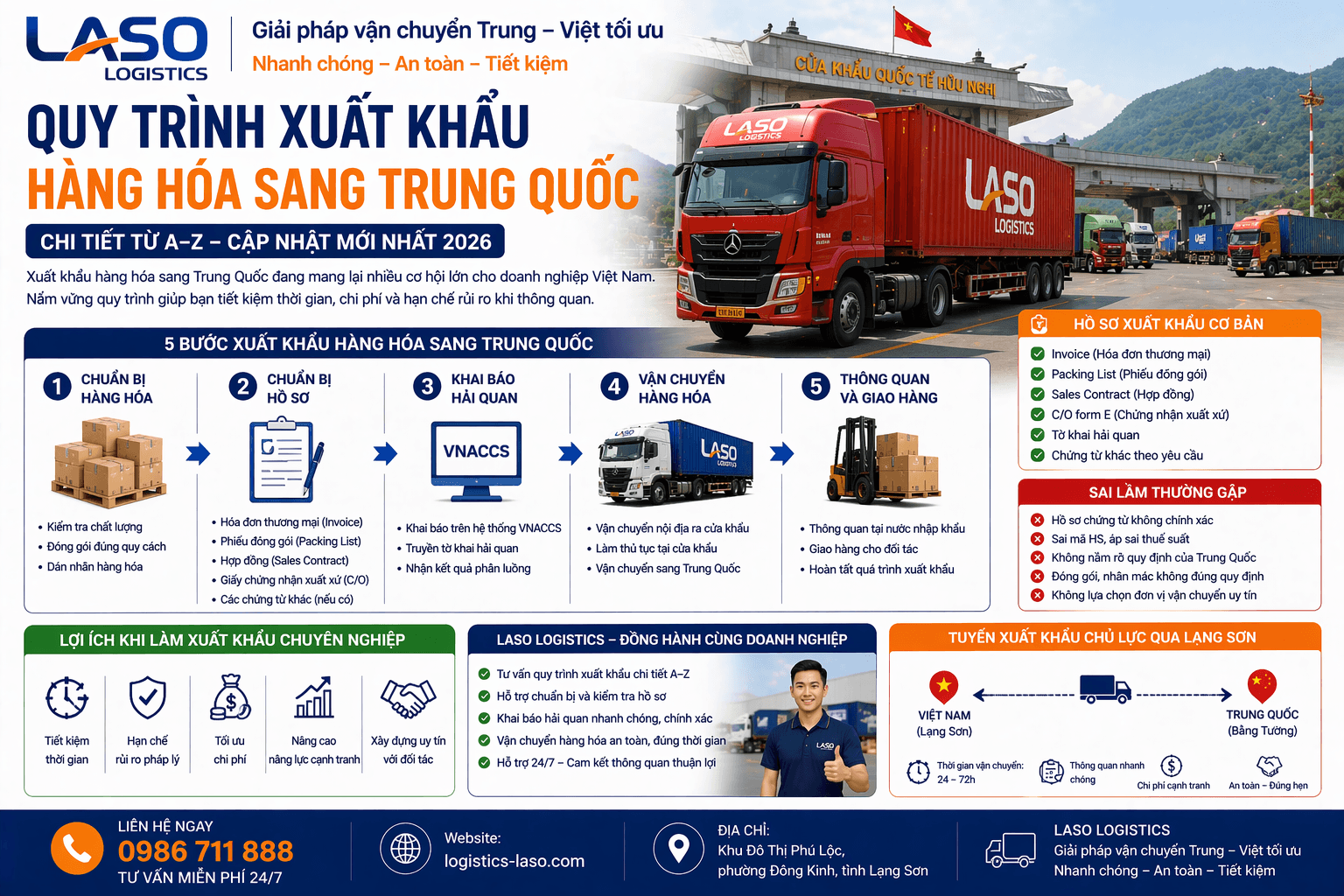 2026年出口中国货物流程详尽指南 (A–Z)