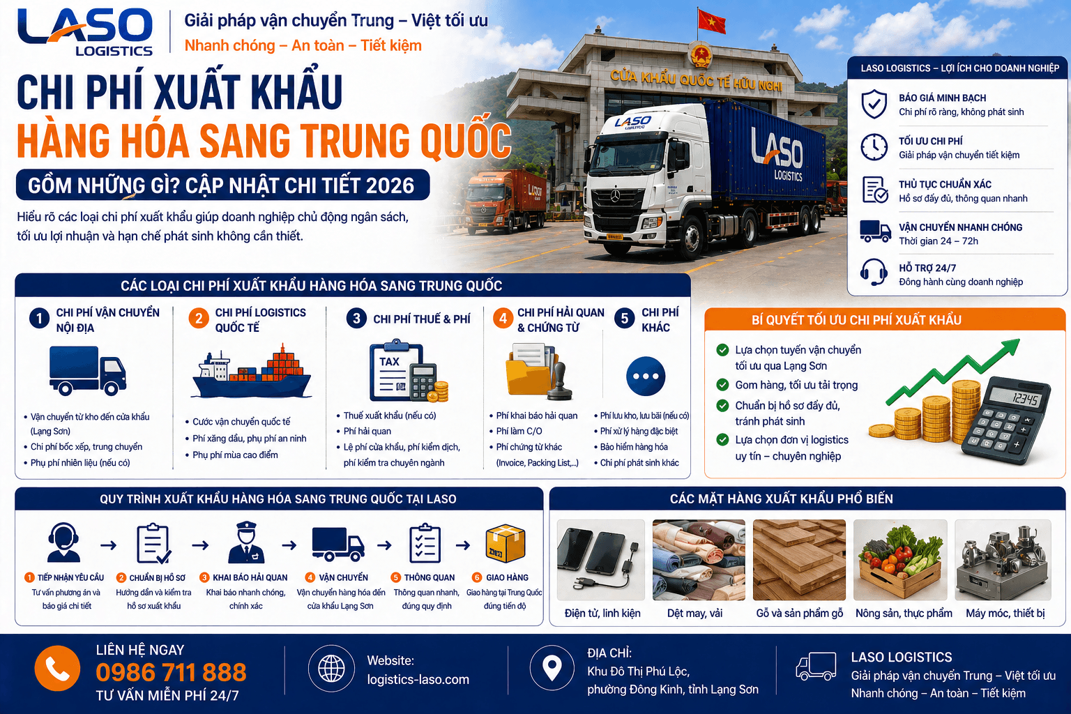 What are the Costs of Exporting Goods to China? (Detailed 2026 Guide)