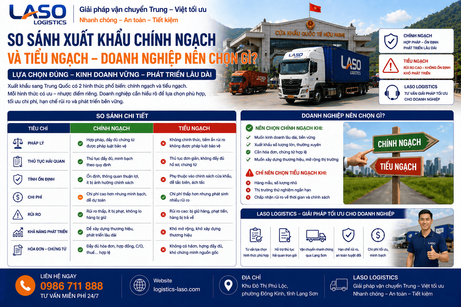 So sánh xuất khẩu chính ngạch và tiểu ngạch – Doanh nghiệp nên chọn gì?