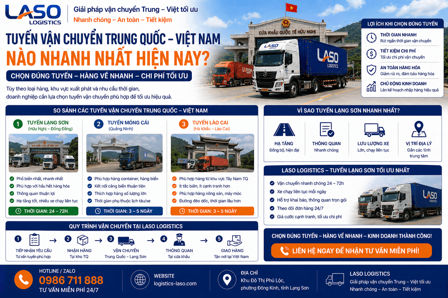 Which China-Vietnam shipping route is currently the fastest? (Detailed Analysis 2026)