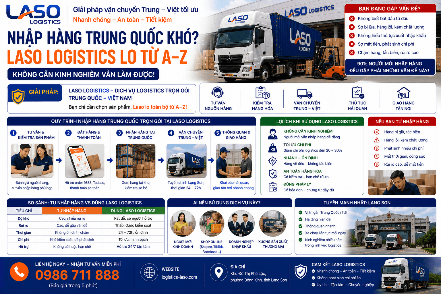 Is Importing from China Difficult? Laso Logistics Handles Everything from A–Z – No Experience Required