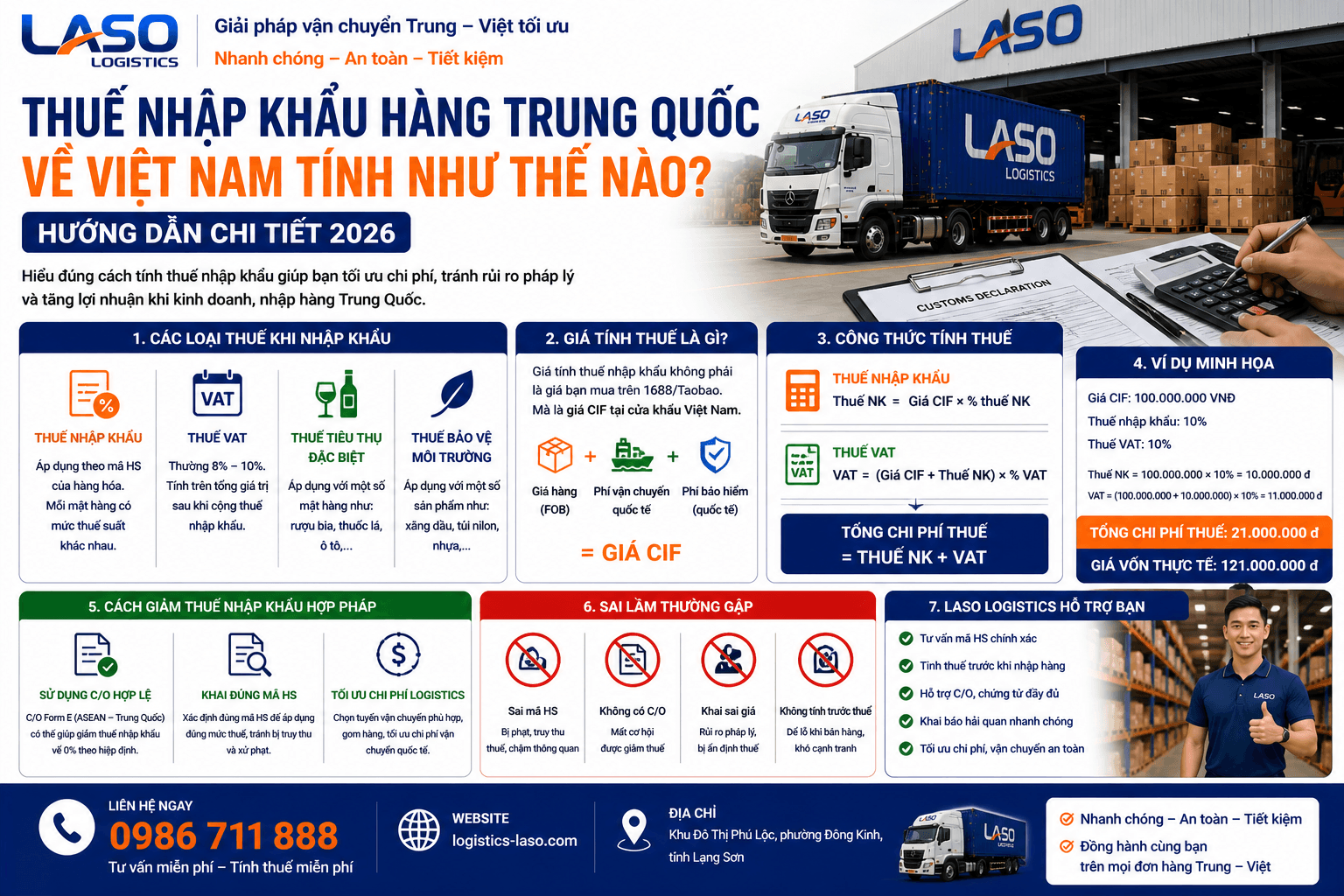 How to Calculate Import Taxes on Goods from China to Vietnam: A Detailed 2026 Guide