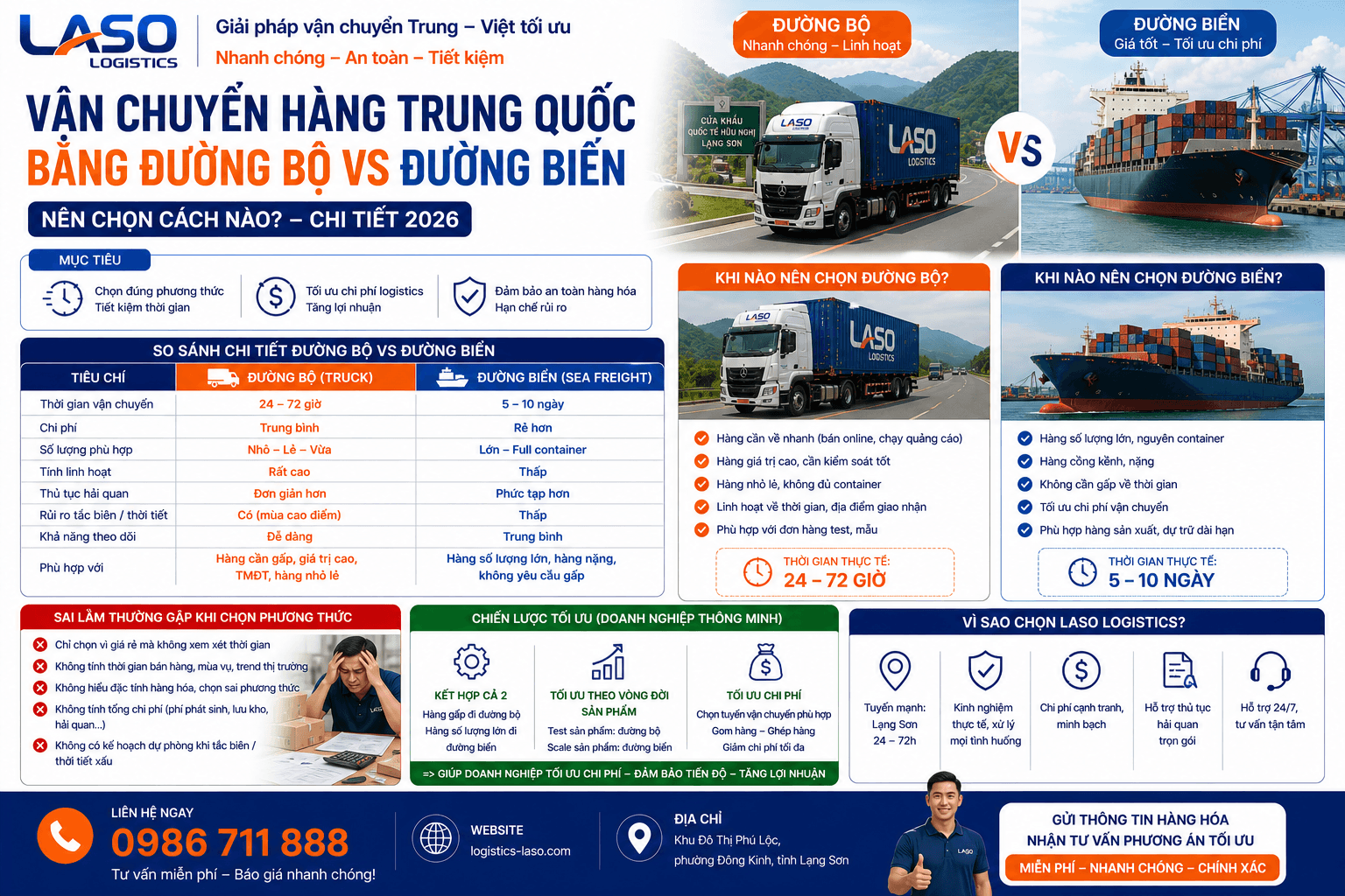 Vận chuyển hàng Trung Quốc bằng đường bộ vs đường biển – Nên chọn cách nào? (Chi tiết 2026)