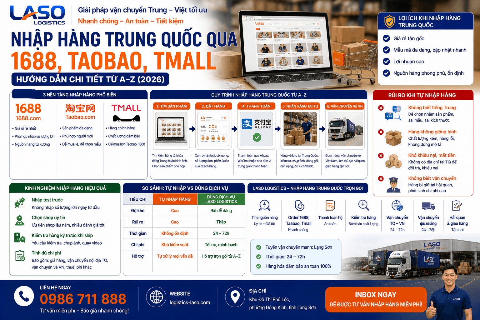 Importing Goods from China via 1688, Taobao, and Tmall – A Comprehensive A–Z Guide (2026)