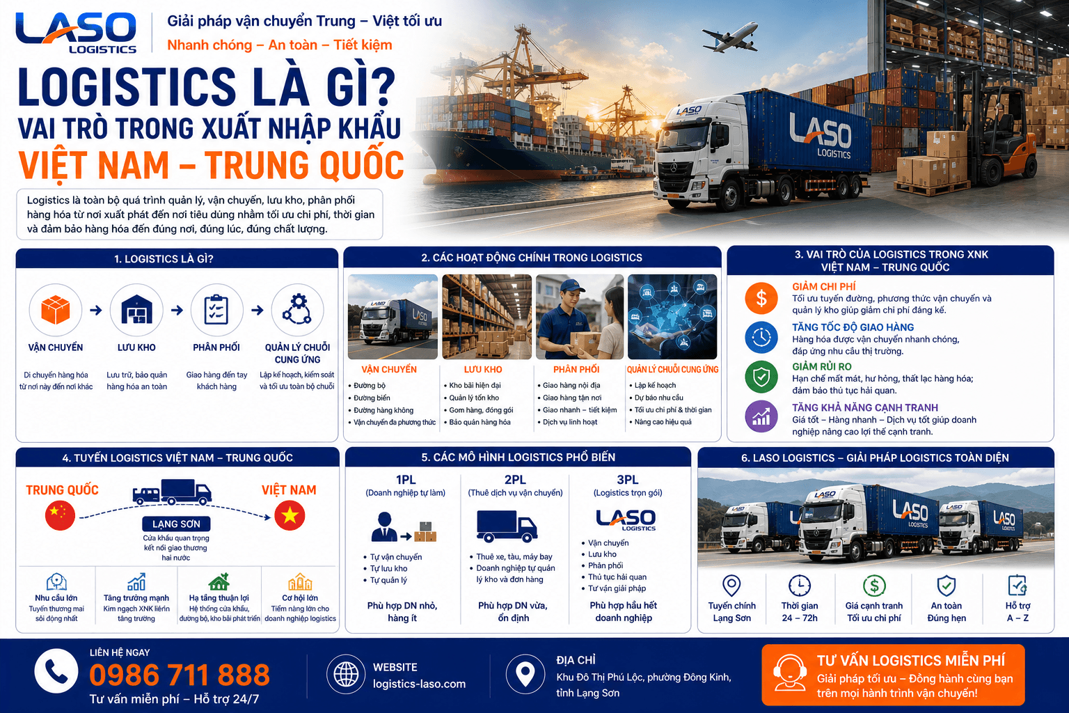 What is Logistics? Its Role in Vietnam – China Import-Export (Understanding the Industry for Success in 2026)