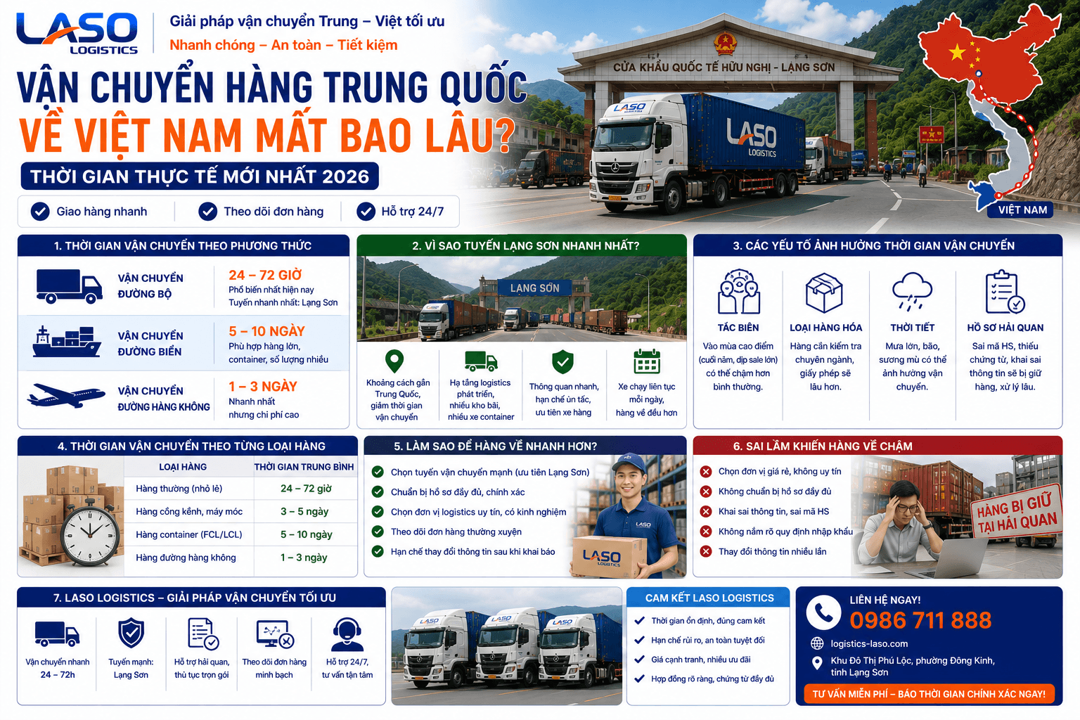 How Long Does It Take to Ship Goods from China to Vietnam? (Latest Actual Transit Times 2026)