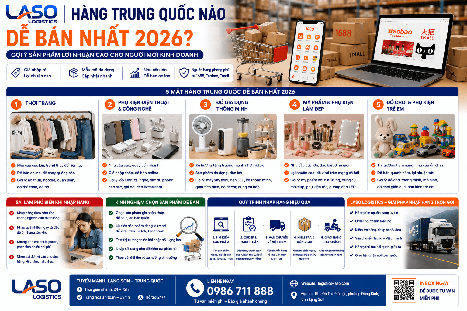 Hàng Trung Quốc nào dễ bán nhất 2026? Gợi ý sản phẩm lợi nhuận cao cho người mới kinh doanh