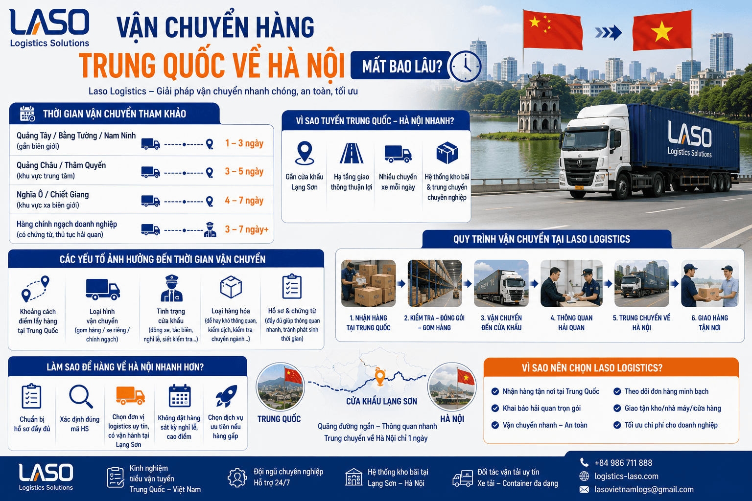 Vận chuyển hàng Trung Quốc về Hà Nội mất bao lâu?