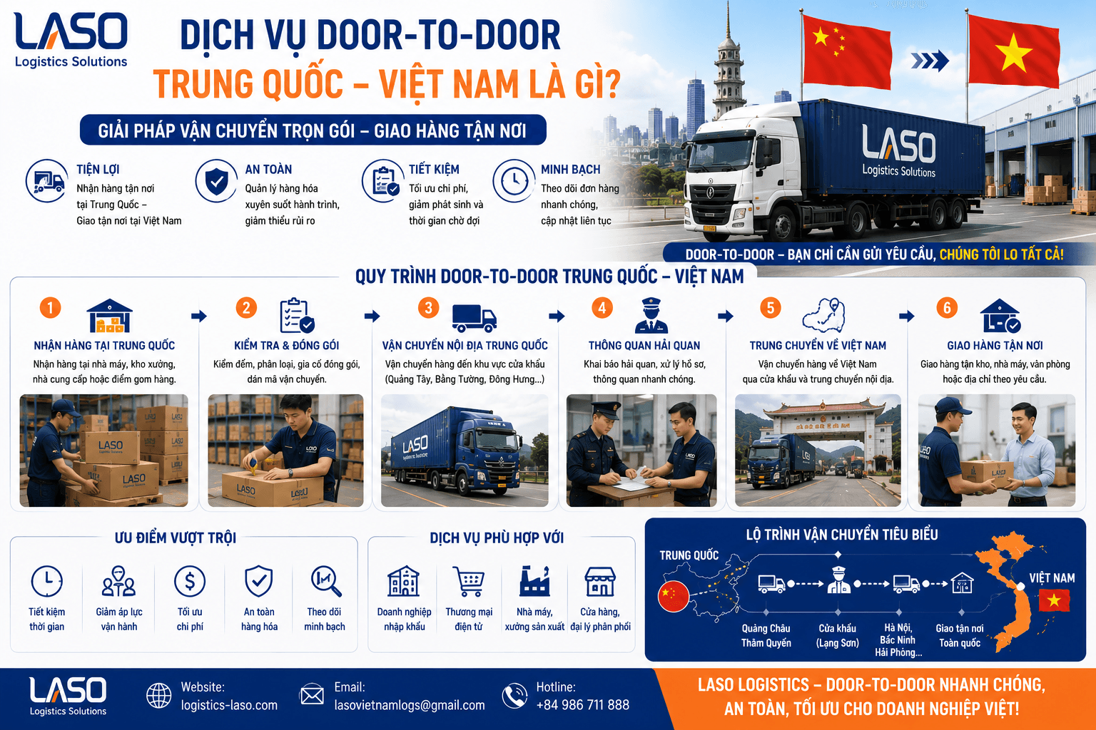 What is China – Vietnam Door-to-Door Service? Latest Comprehensive Guide