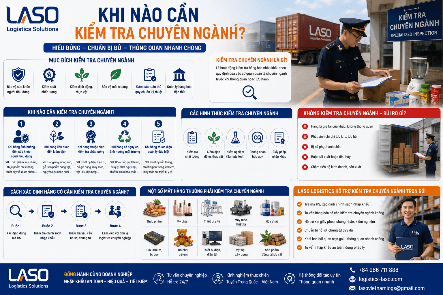 When is Specialized Inspection Required for Imported Goods?