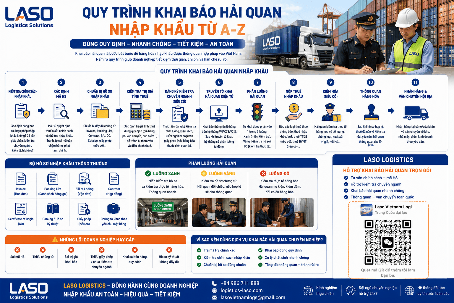Latest A-Z Import Customs Declaration Process