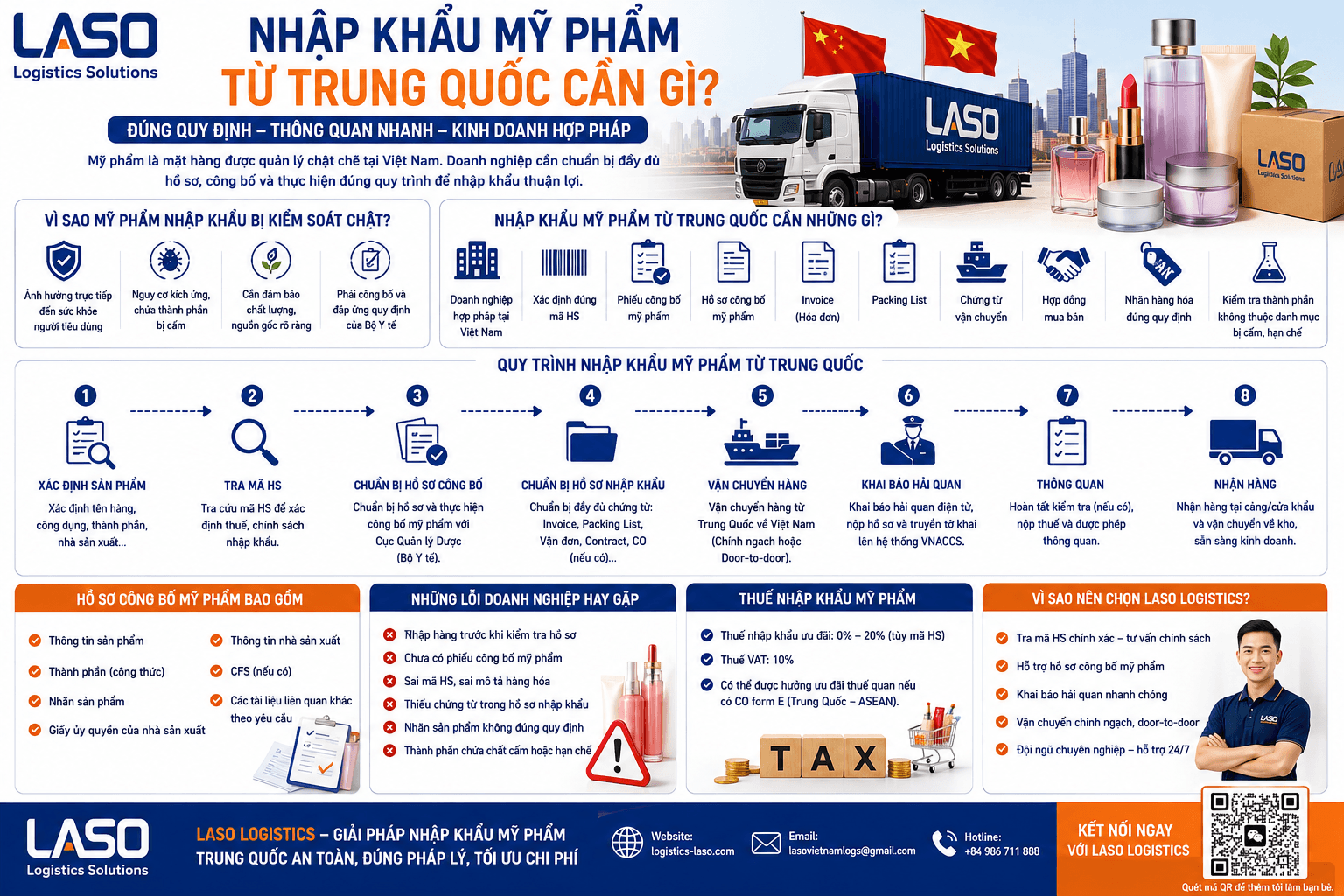 Nhập khẩu mỹ phẩm từ Trung Quốc cần gì?