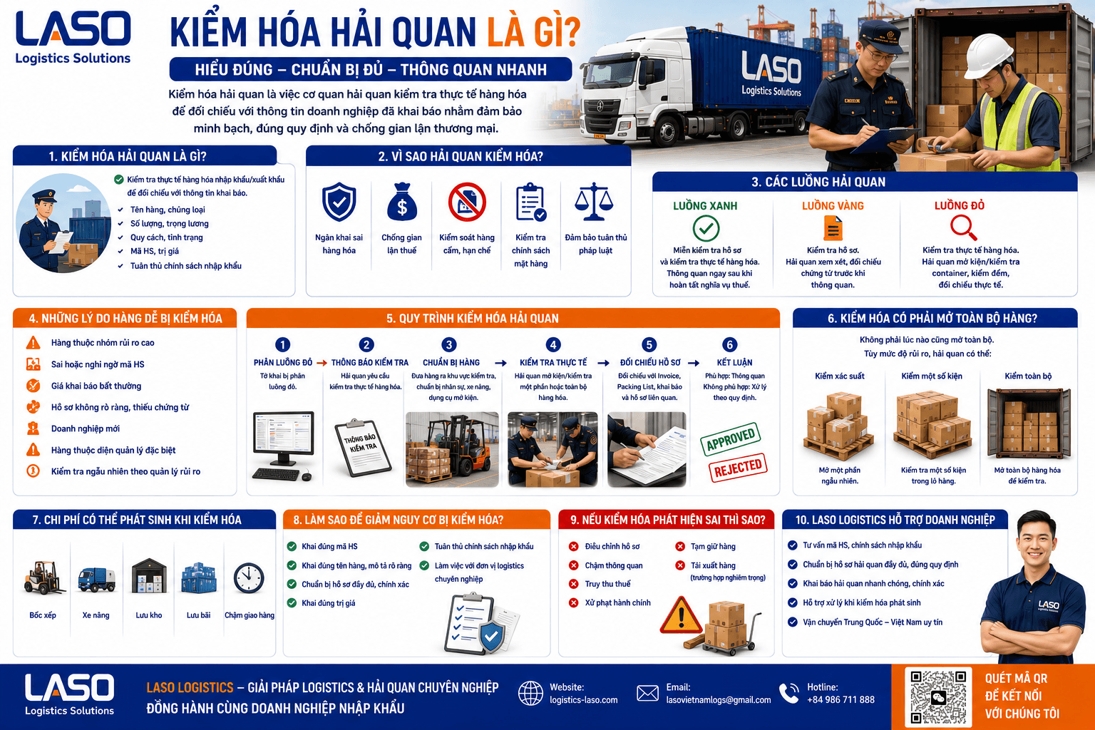 Kiểm hóa hải quan là gì?