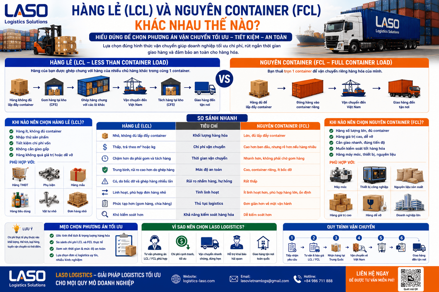Hàng lẻ và nguyên container khác nhau thế nào?