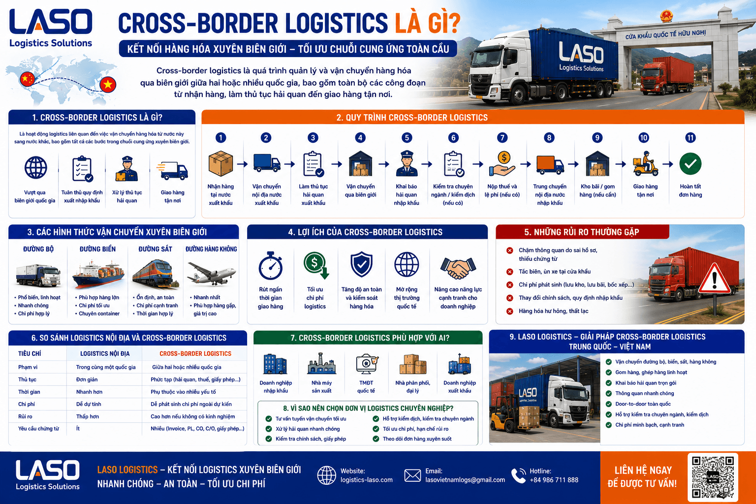 Cross-border logistics là gì?