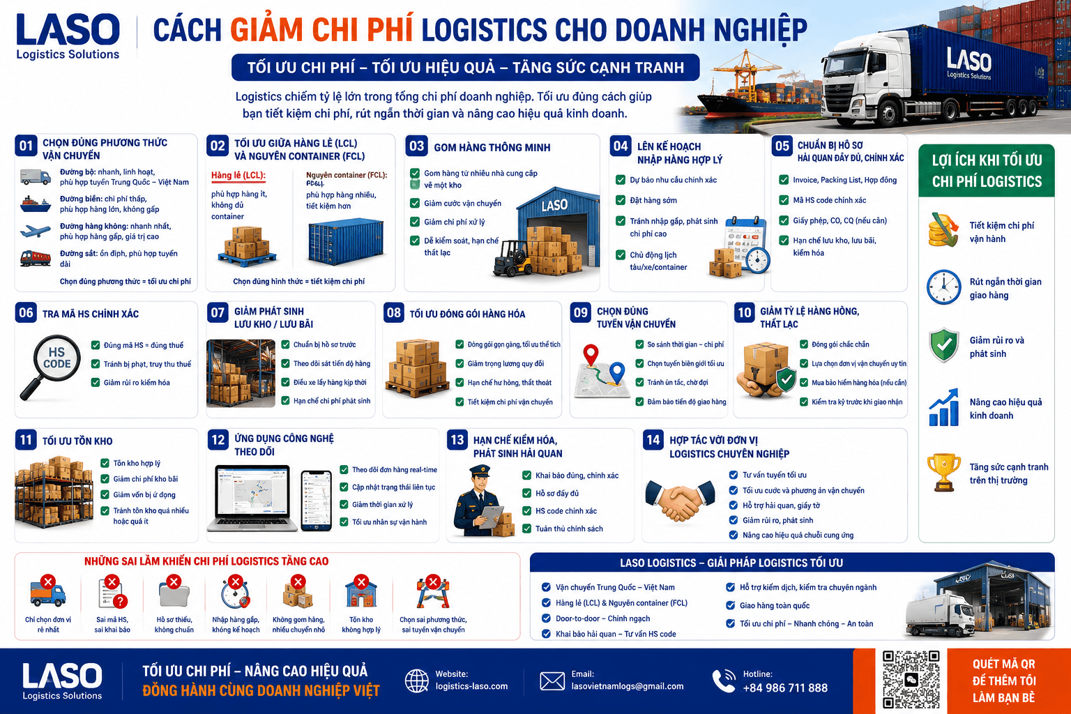 How to Optimize Logistics Costs for Your Business
