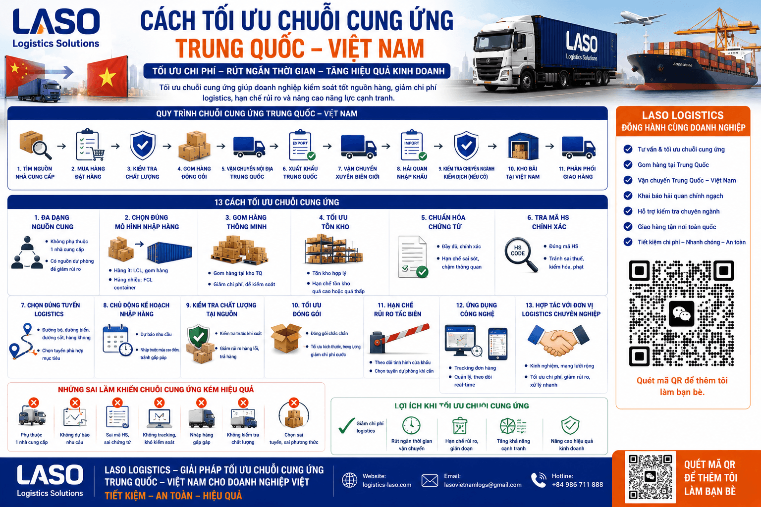 Cách tối ưu chuỗi cung ứng Trung Quốc – Việt Nam