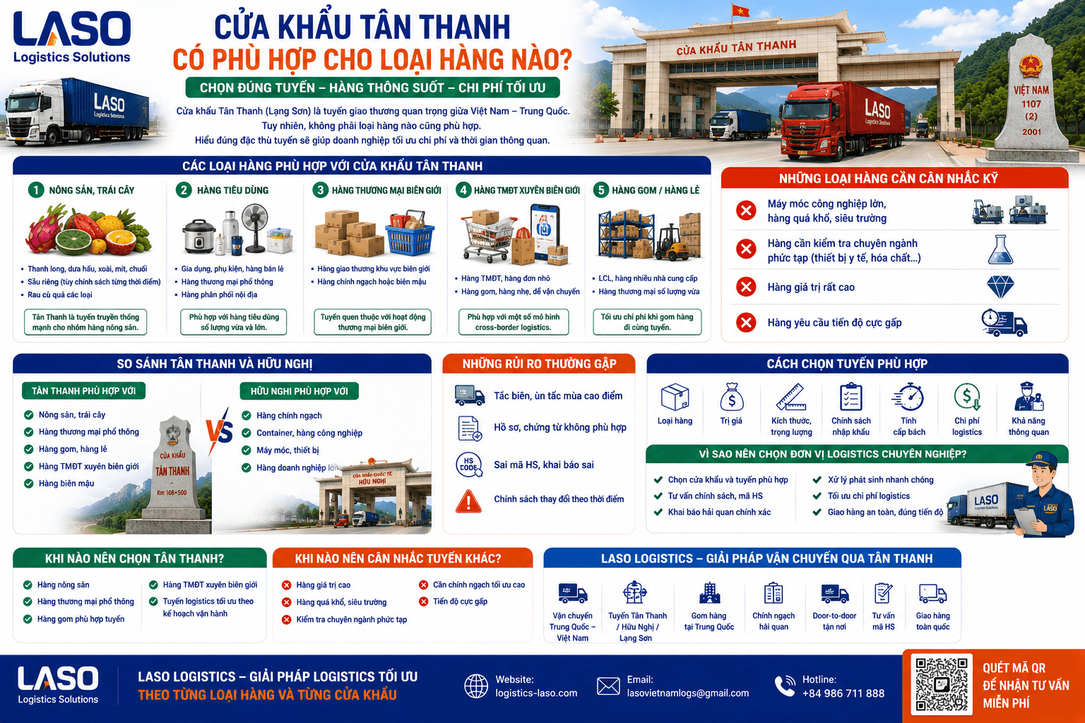 Which Goods Are Suitable for Tan Thanh Border Gate?