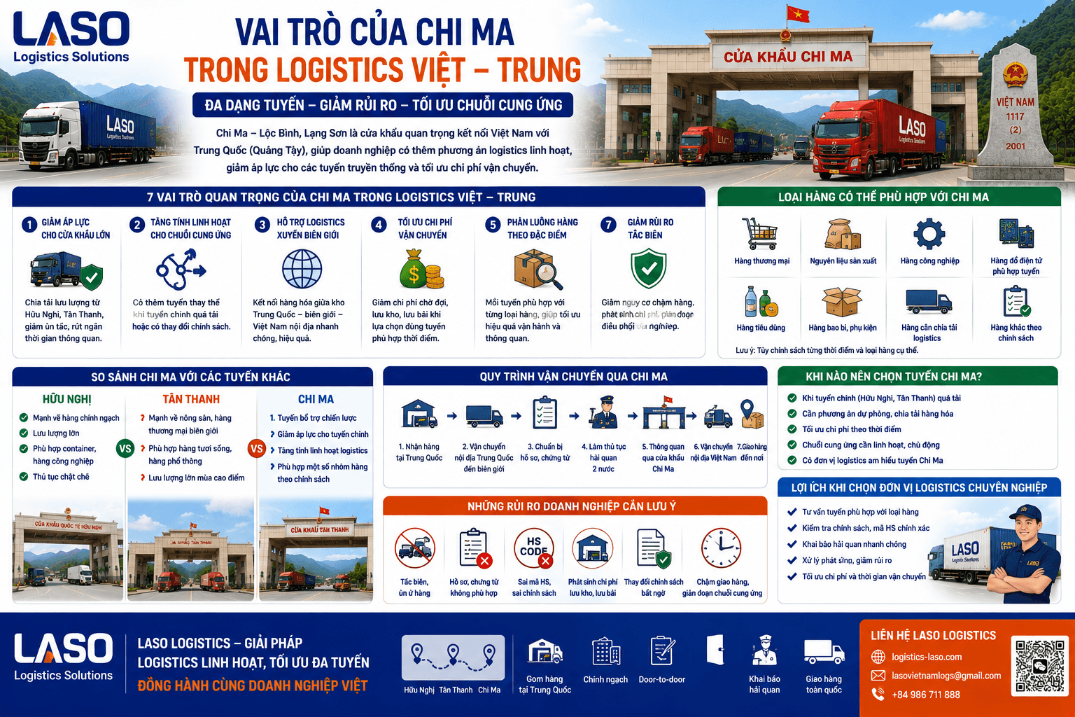 Vai trò của Chi Ma trong logistics Việt – Trung