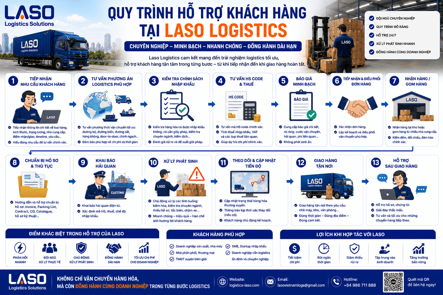 Laso Logistics 客户支持流程