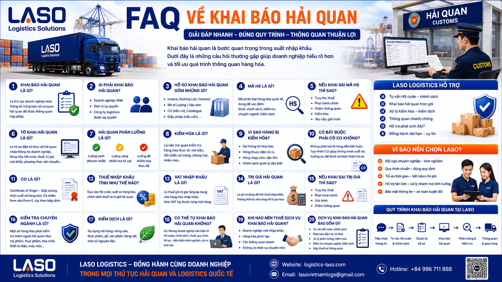 FAQ về khai báo hải quan