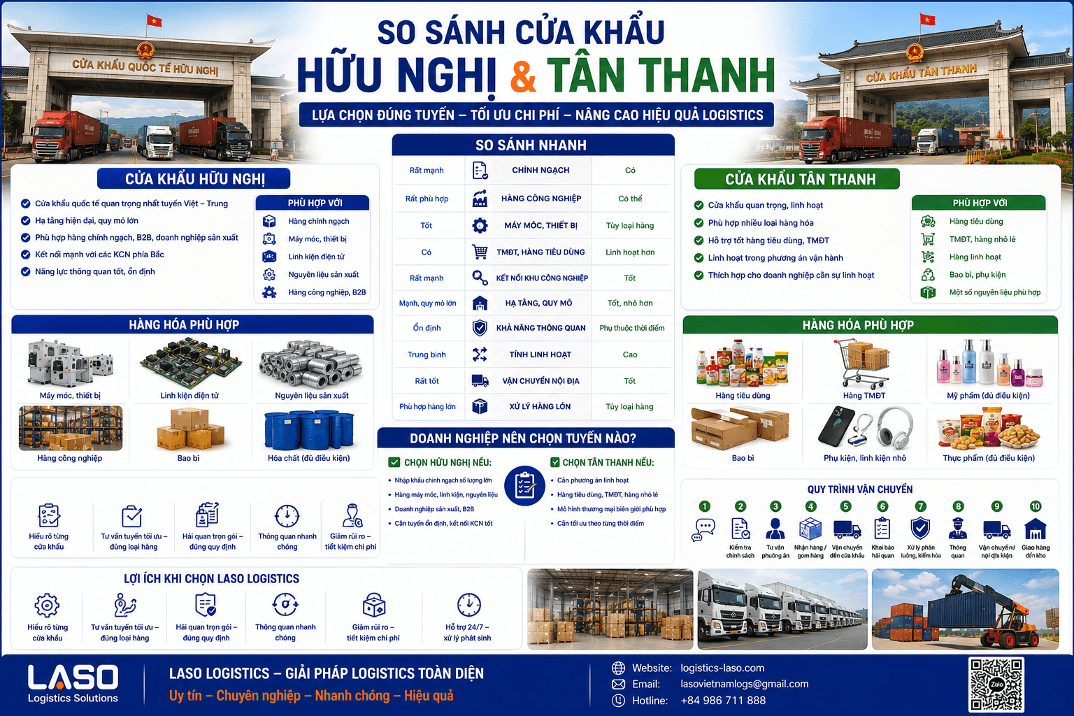 So sánh cửa khẩu Hữu Nghị và Tân Thanh – Doanh nghiệp nên chọn tuyến nào?