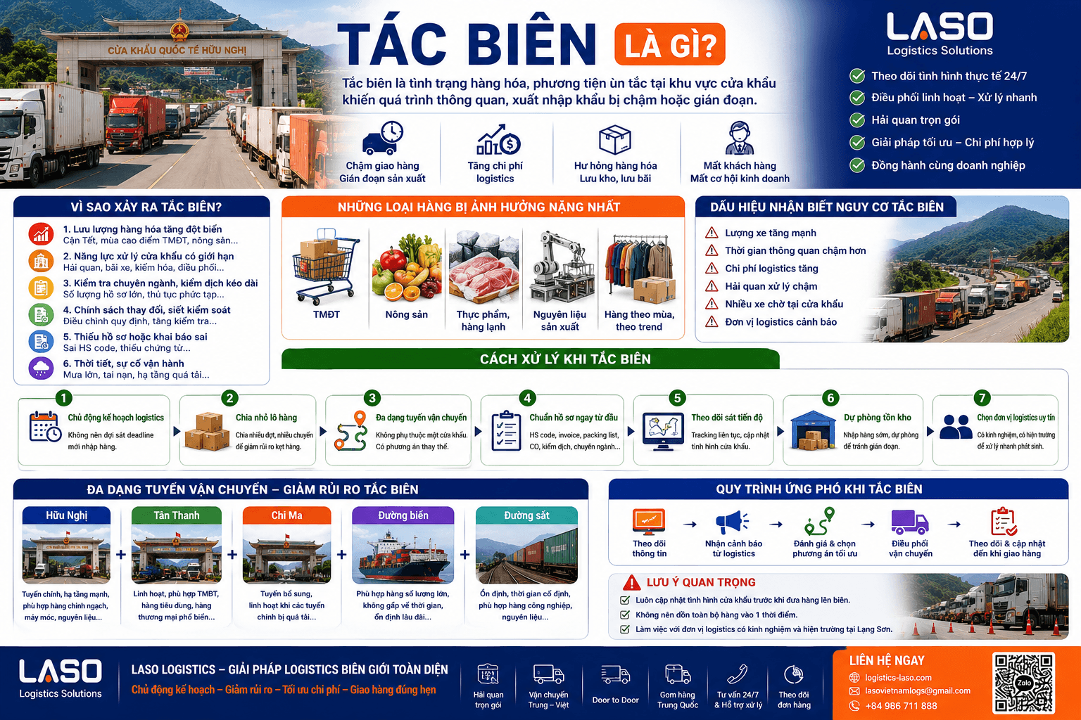 Tắc biên là gì? Cách xử lý khi tắc biên trong logistics Trung Quốc – Việt Nam