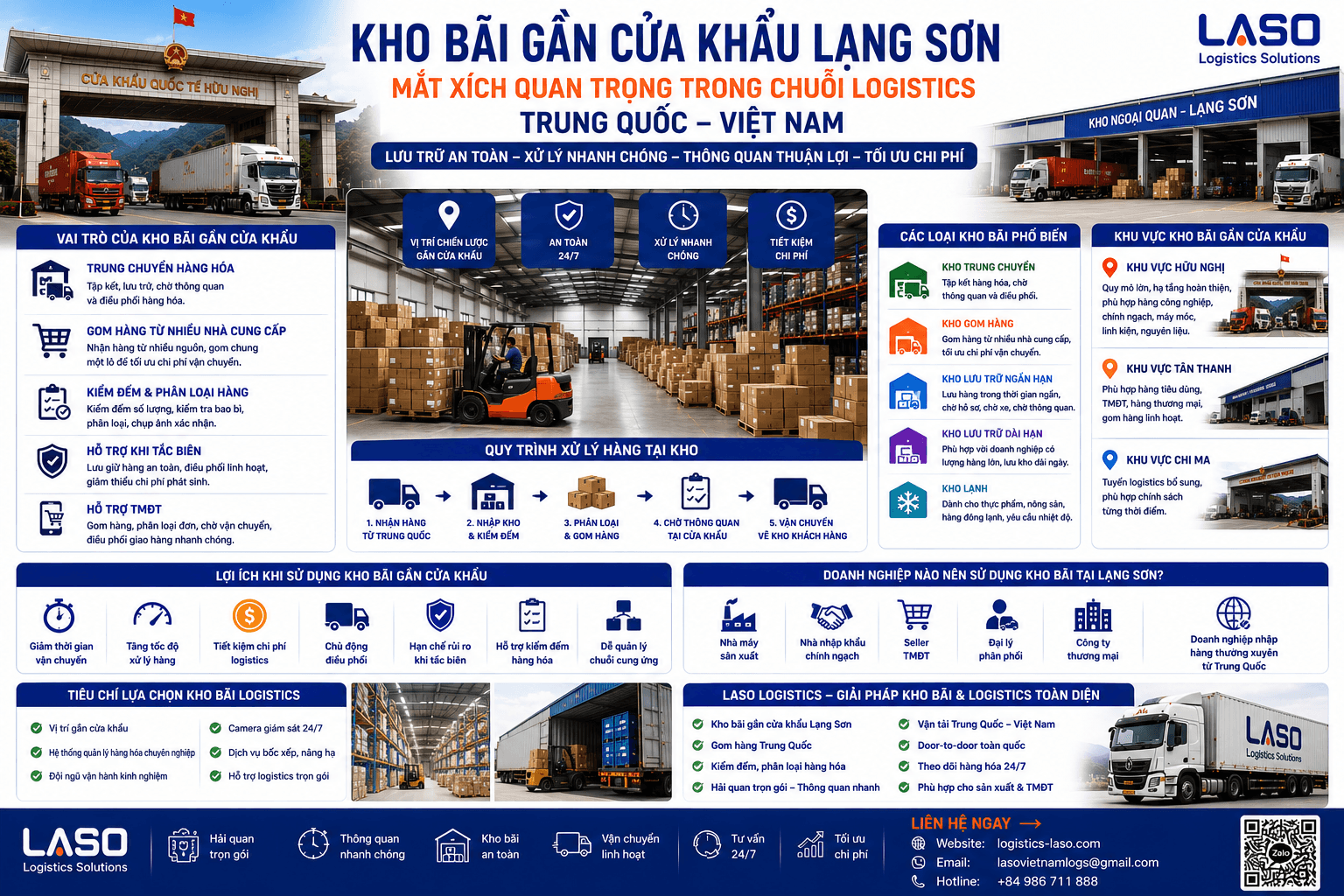 Kho bãi gần cửa khẩu Lạng Sơn – Mắt xích quan trọng trong chuỗi logistics Trung Quốc – Việt Nam