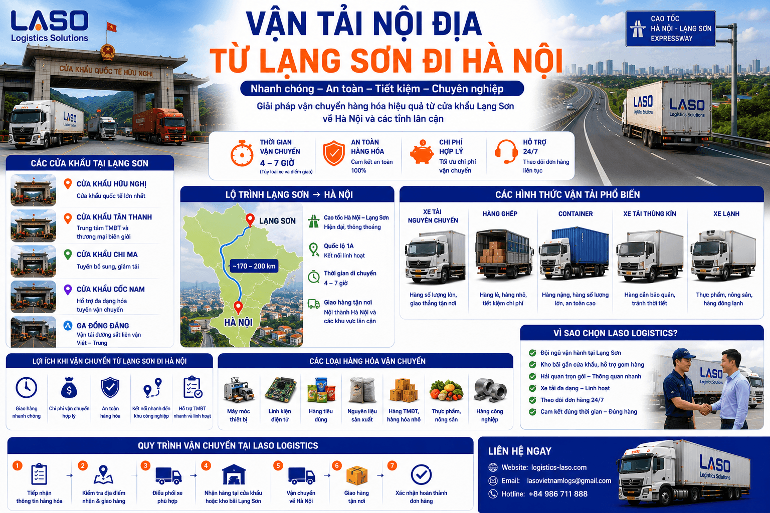 Vận tải nội địa từ Lạng Sơn đi Hà Nội – Tuyến logistics quan trọng của doanh nghiệp xuất nhập khẩu