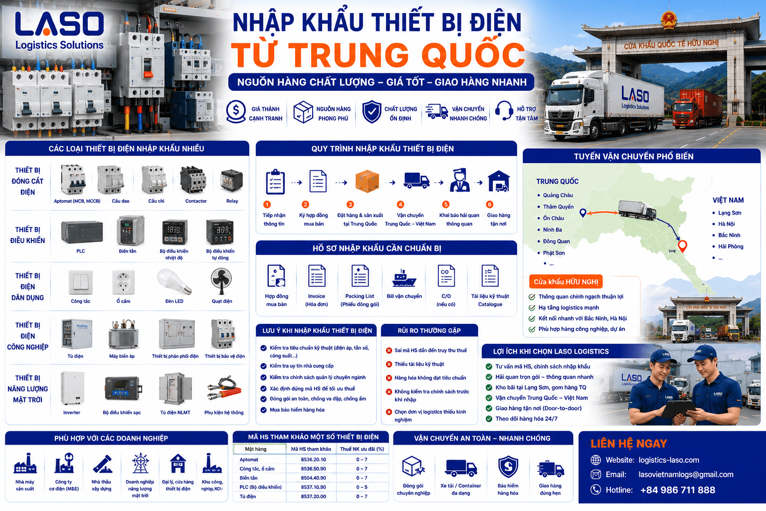 Nhập khẩu thiết bị điện từ Trung Quốc – Giải pháp tối ưu cho doanh nghiệp Việt Nam