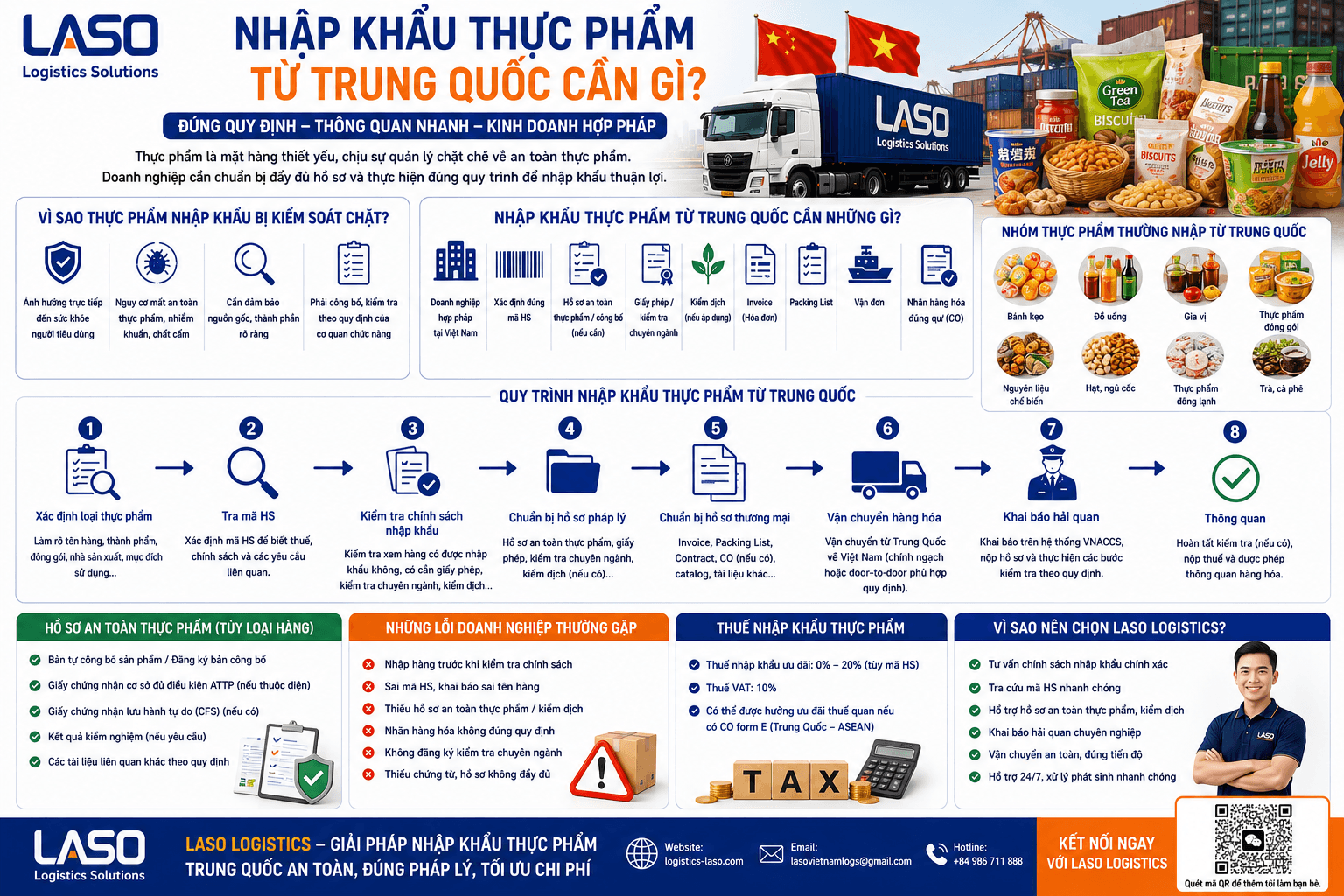 Nhập khẩu thực phẩm từ Trung Quốc cần gì?