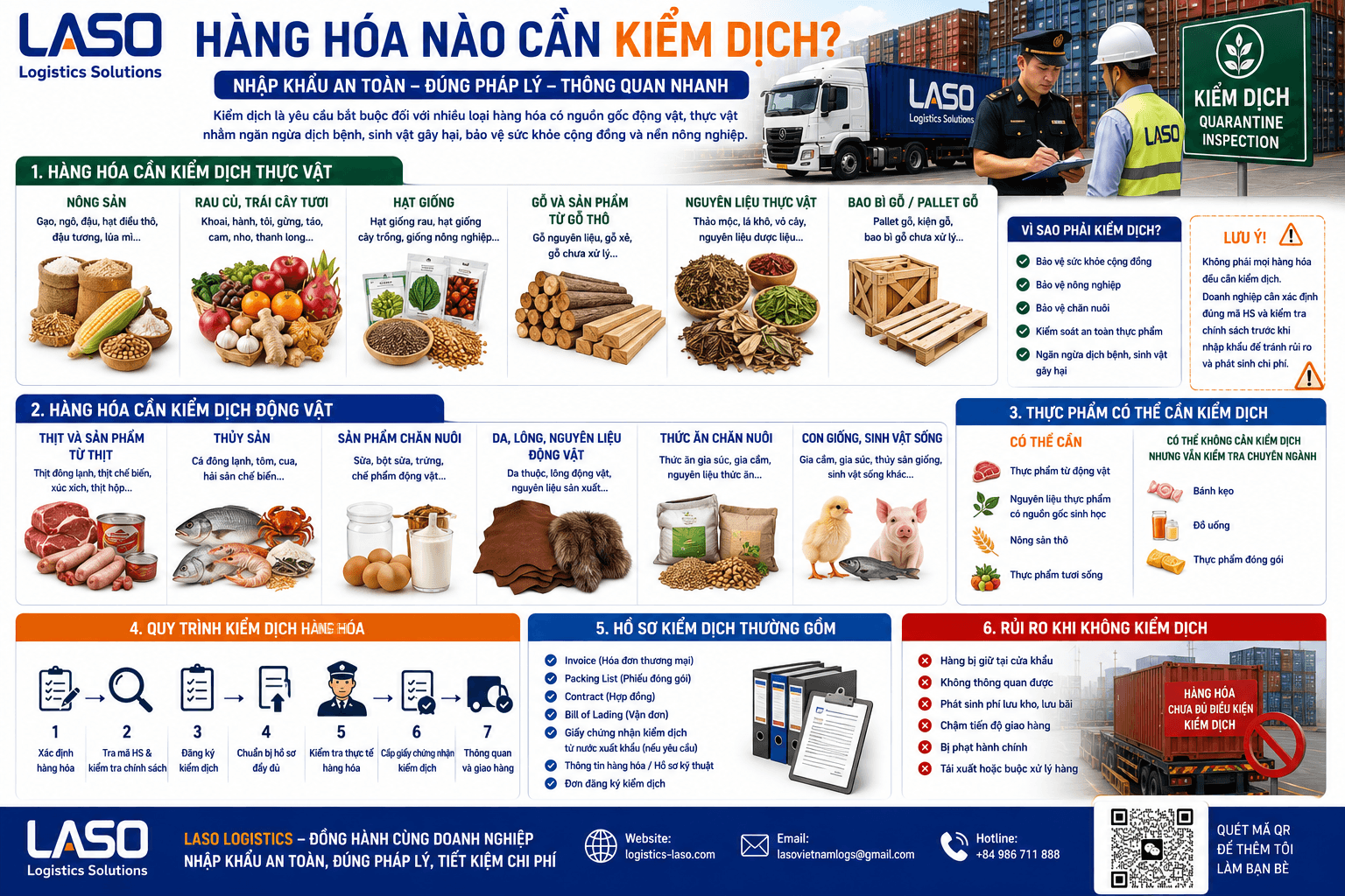 Hàng hóa nào cần kiểm dịch khi nhập khẩu?